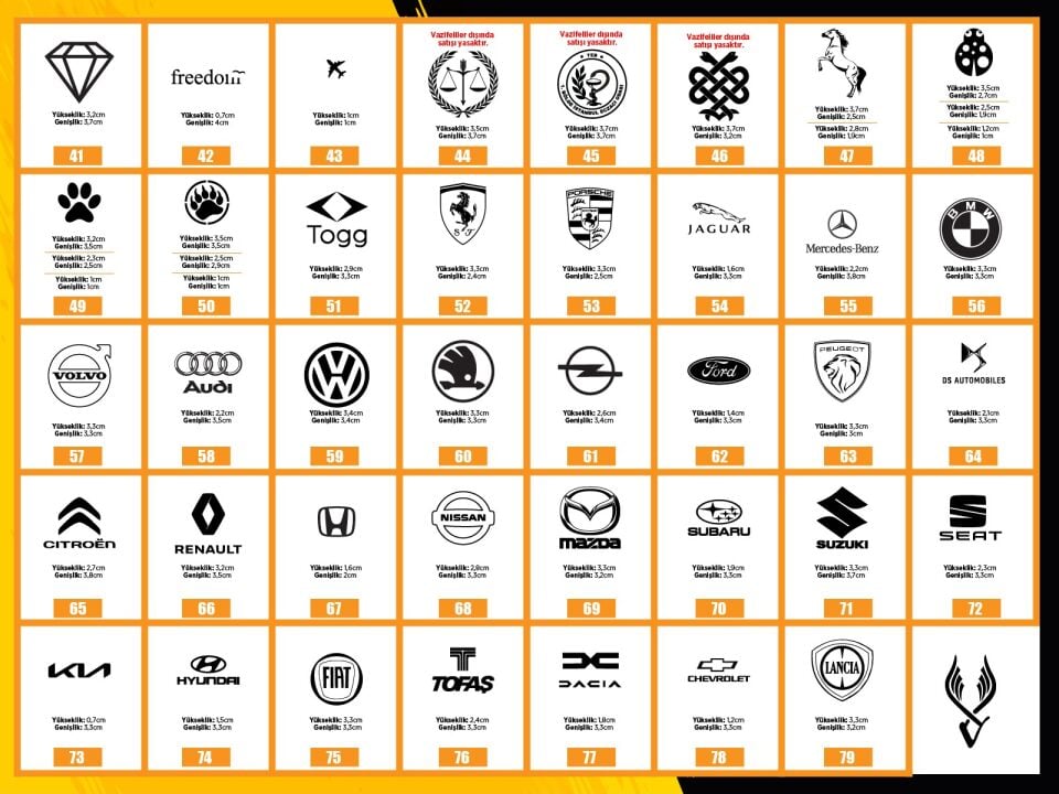 Logo Listesi Logo Eklemek İster misini? LOGO NUMARASINI YAZINIZ